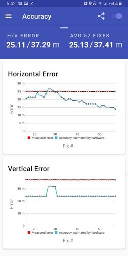 GPSTest screenshot 4