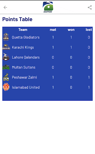 Geo Super screenshot 0